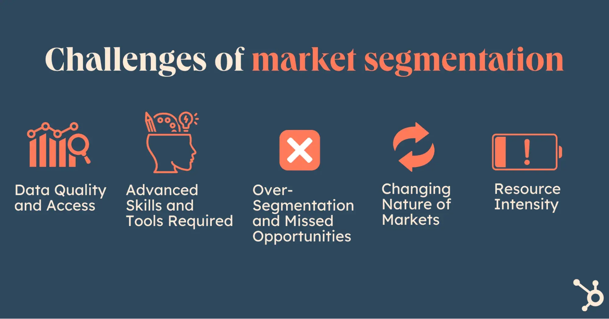 challenges of market segmentation