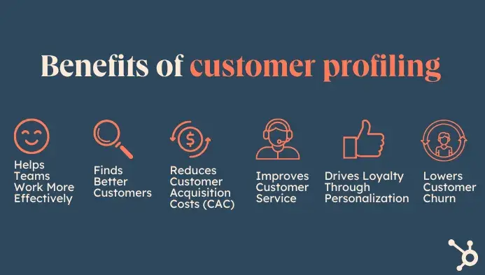 top six benefits of customer profiling infographic by hubspot, customer profiling