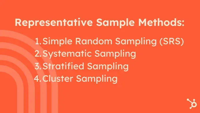 representative sample methods
