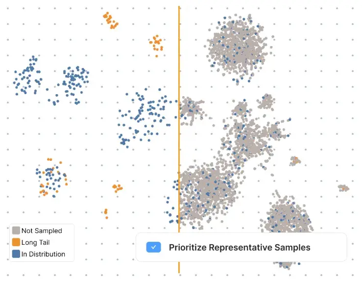 data visualization of sample prioritization in representative samples, representative sample