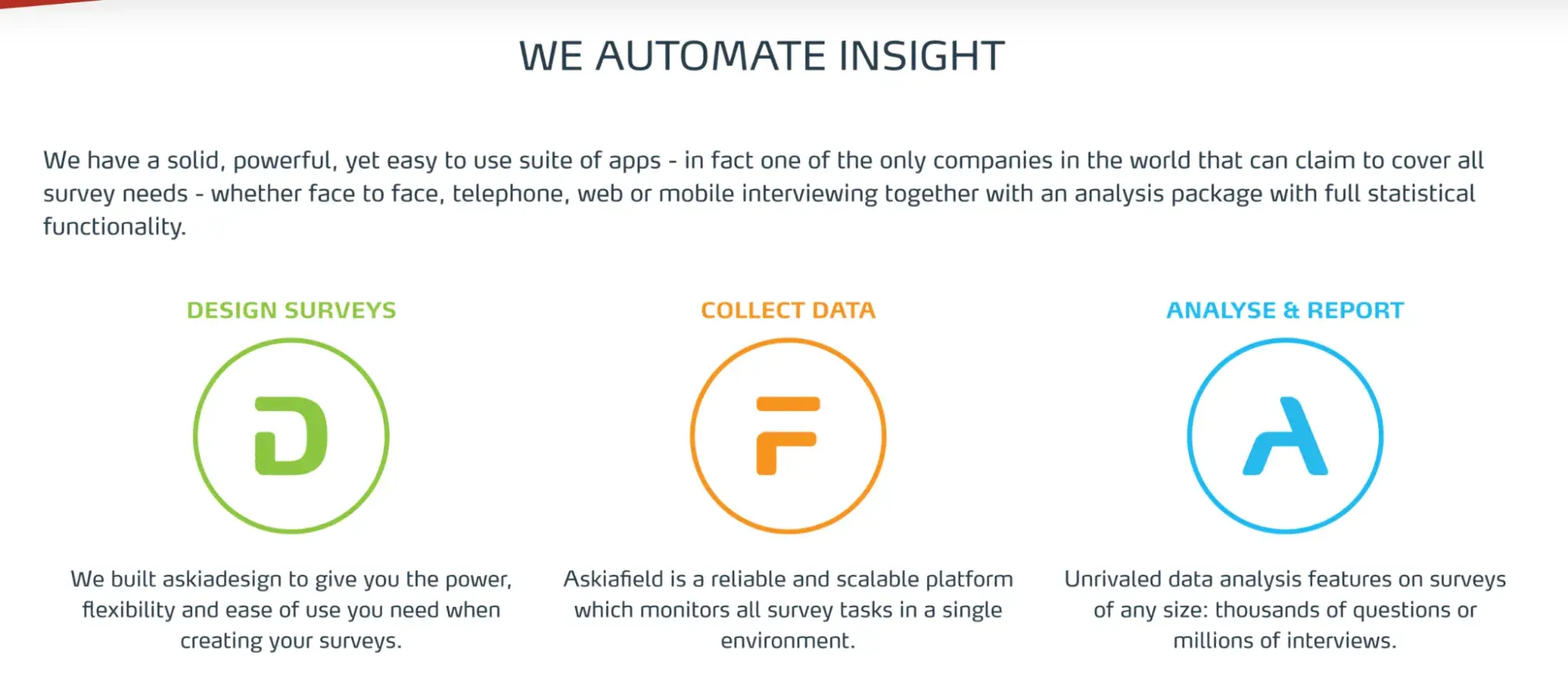 askia survey service