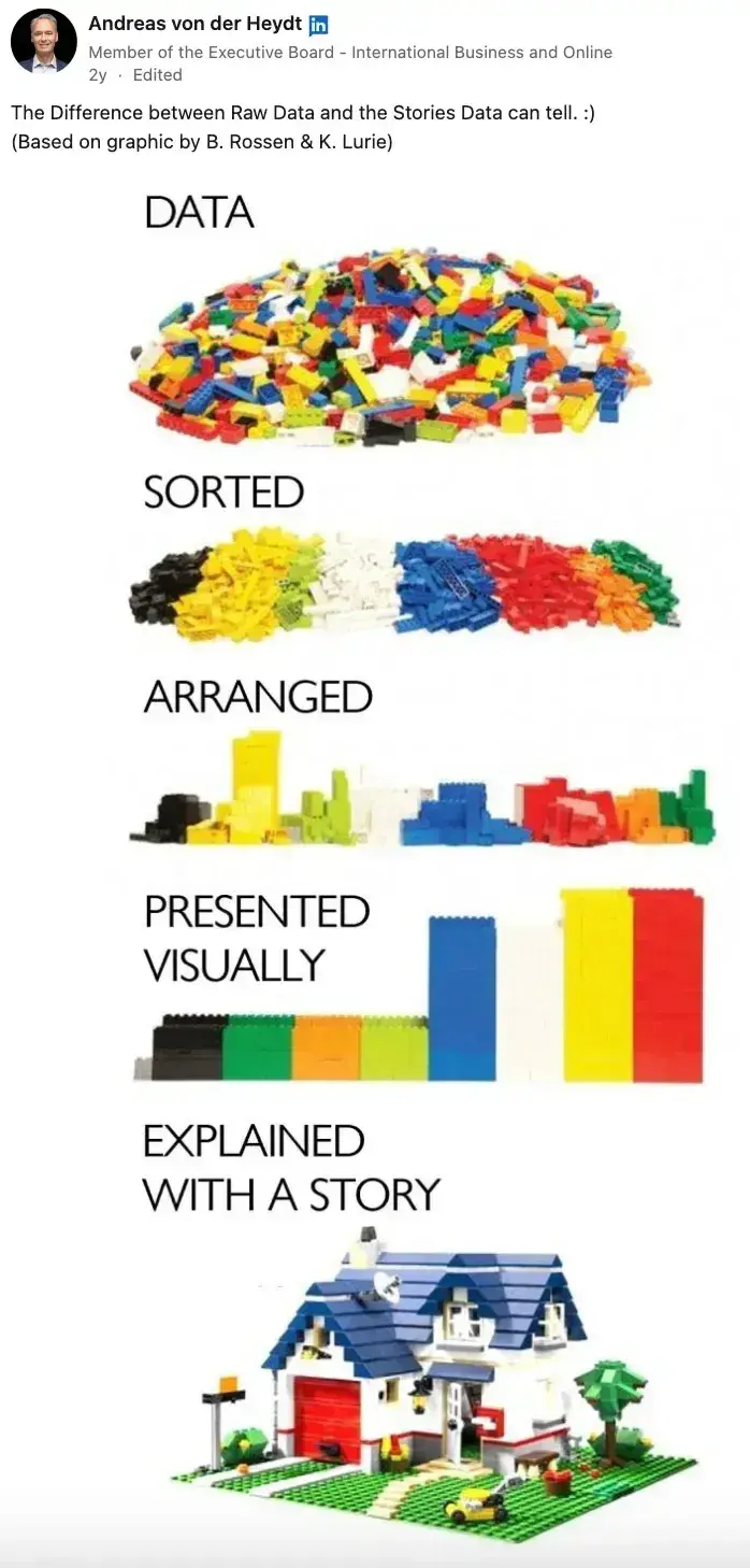 visual metaphor for the difference between raw data and the stories data can tell