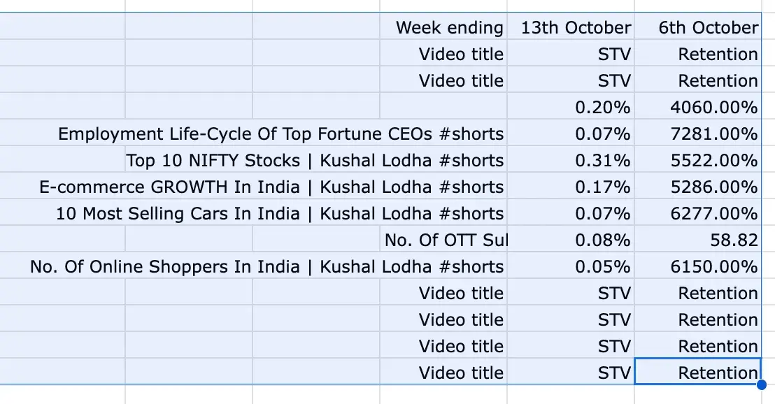 best ai tools for excel, organizing my data after using formularizer formula