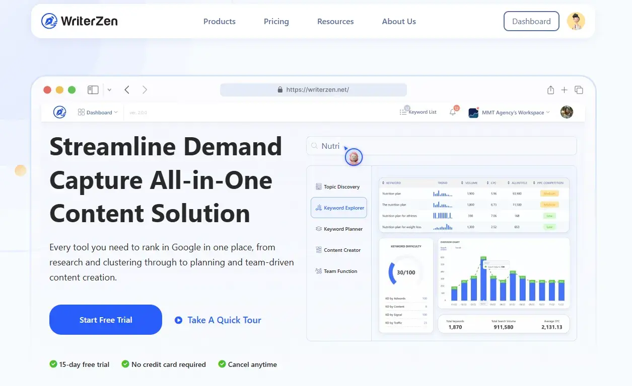 screenshot from the ai seo tool, writerzen.