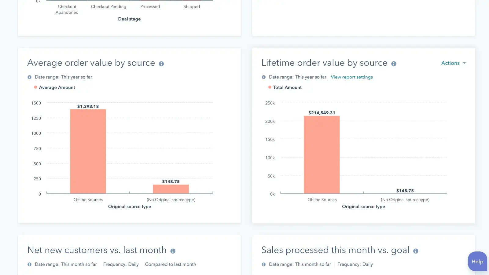 hubspot ecommerce crm dashboard showing order value