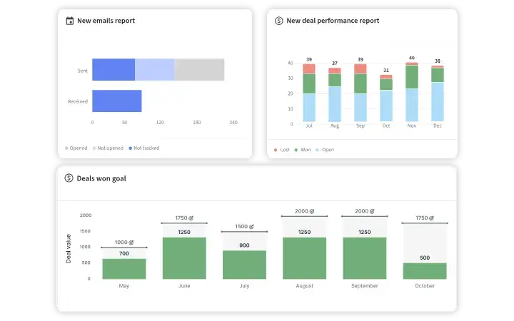 pipedrive visual sales pipeline with ecommerce deals and activities