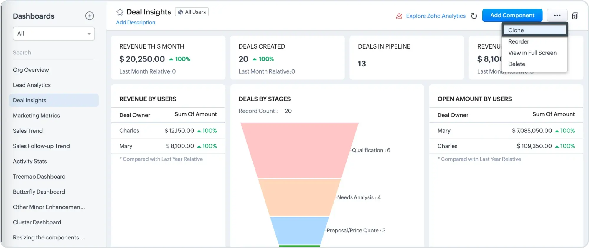 zoho crm ecommerce dashboard with social media integration and inventory tracking