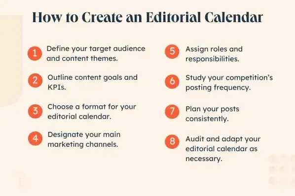 how to create an editorial calendar