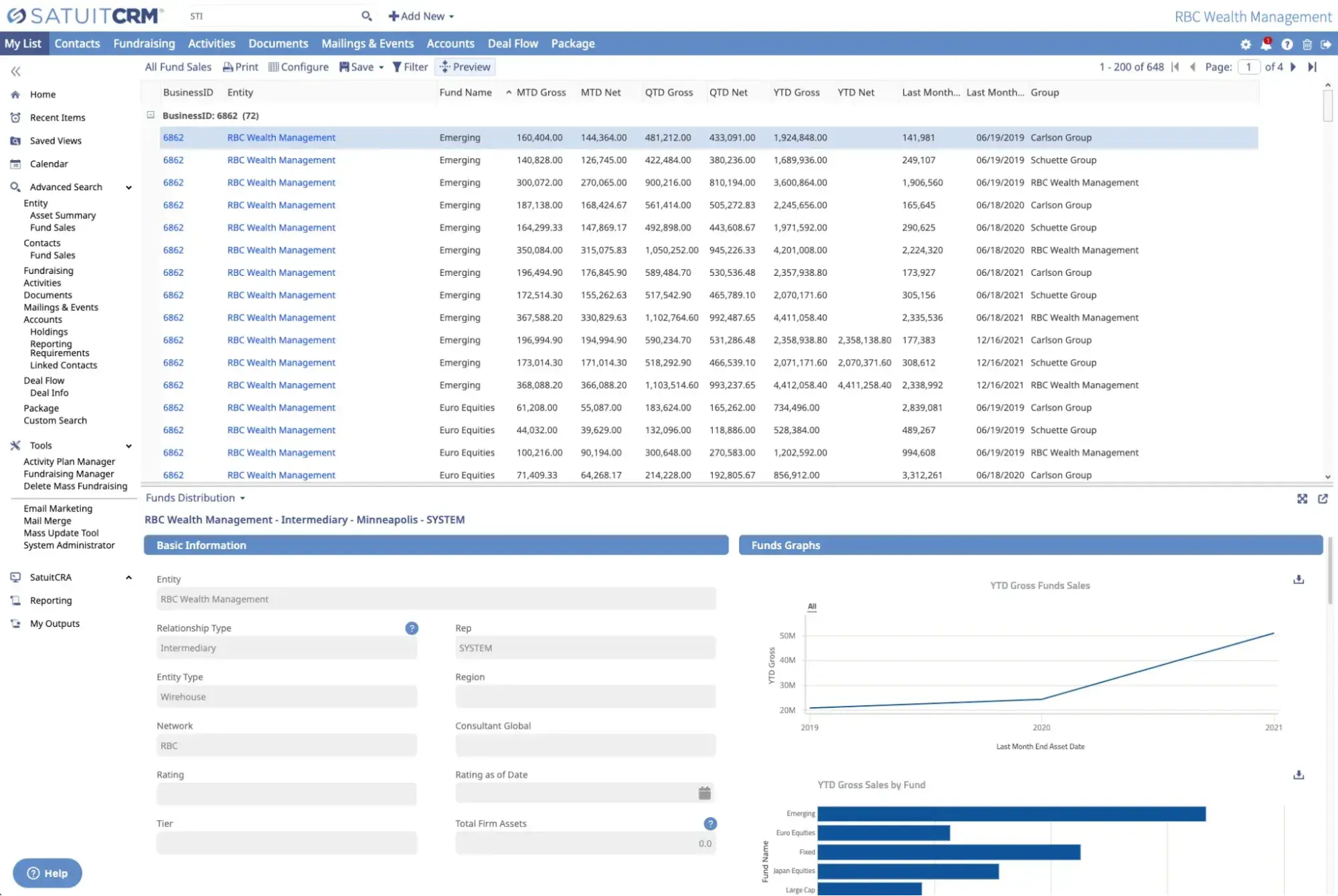 SatuitCRM is an investment management crm 