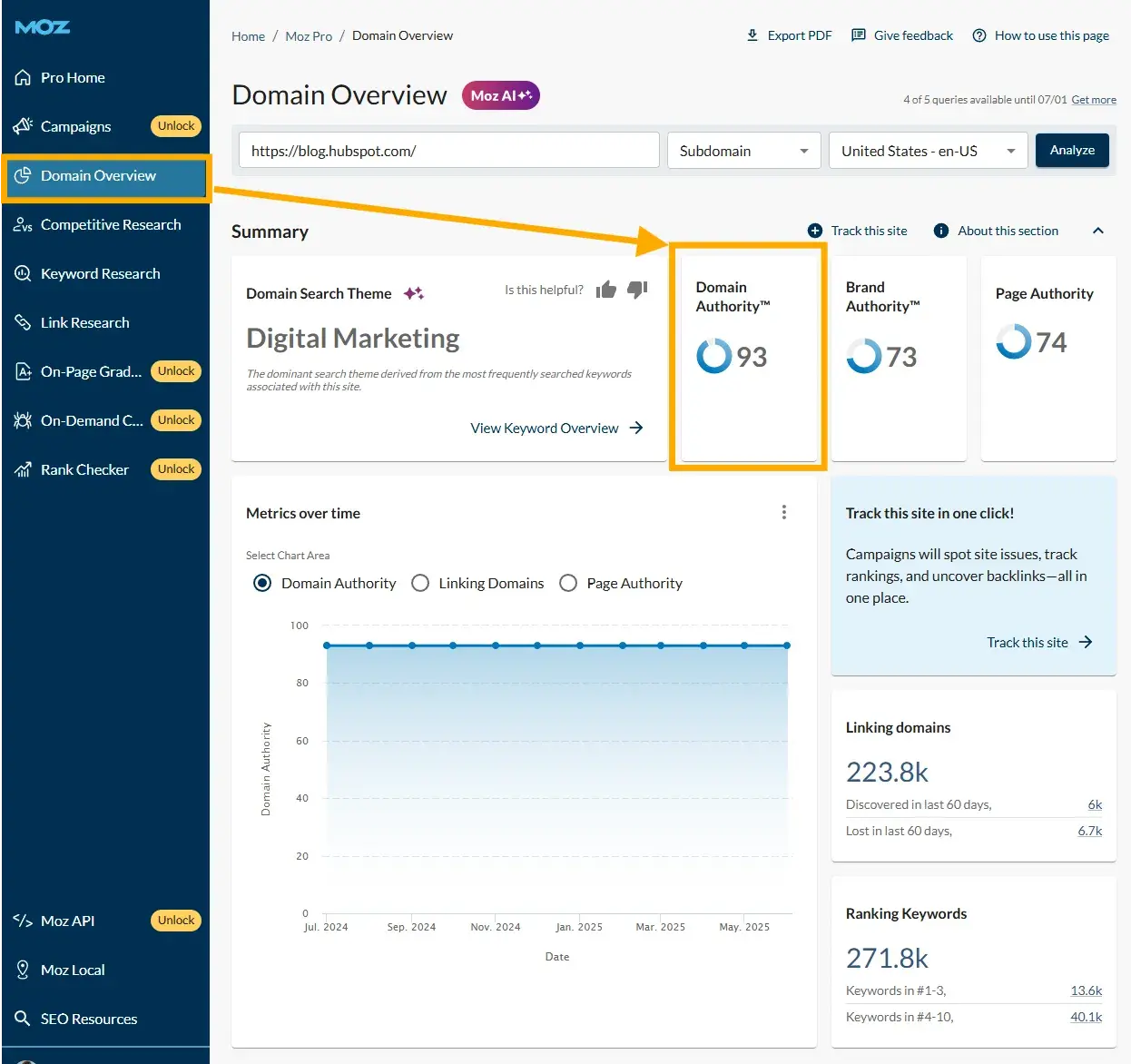 screenshot from moz shows domain overview for hubspot’s blog. the authority is 93.