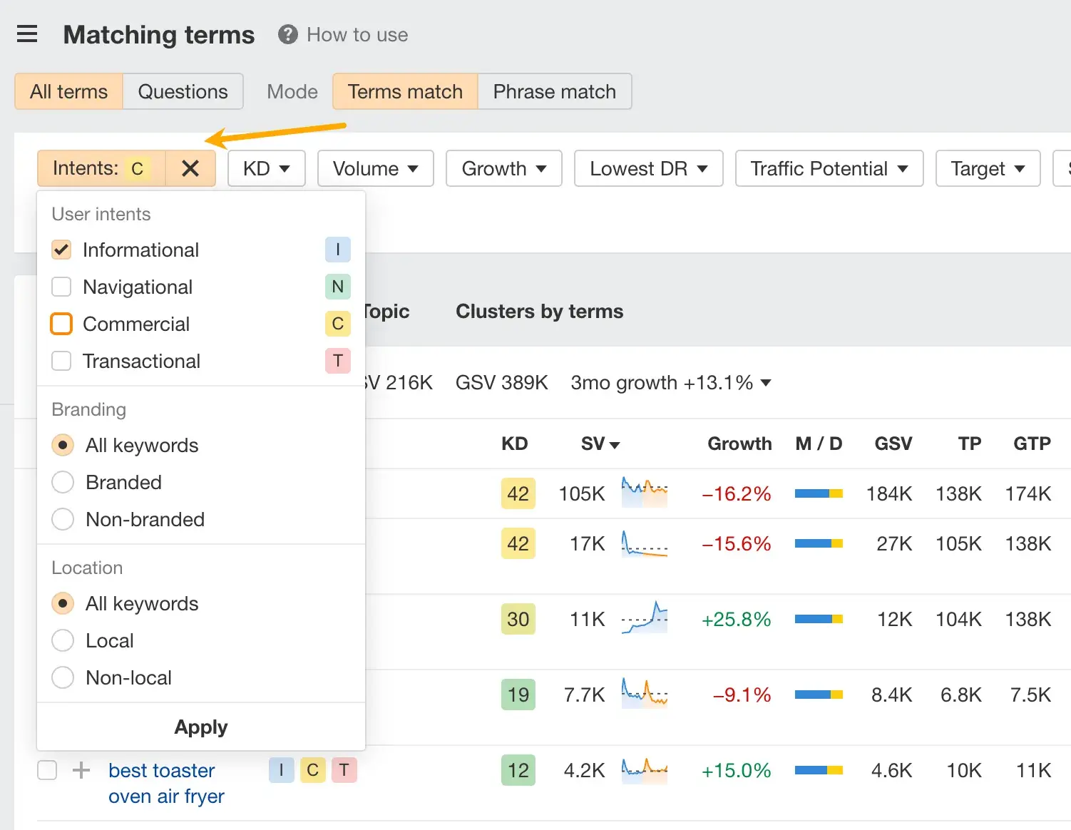 screenshot from ahrefs shows how keyword research and search intent are displayed within their keyword research tool.