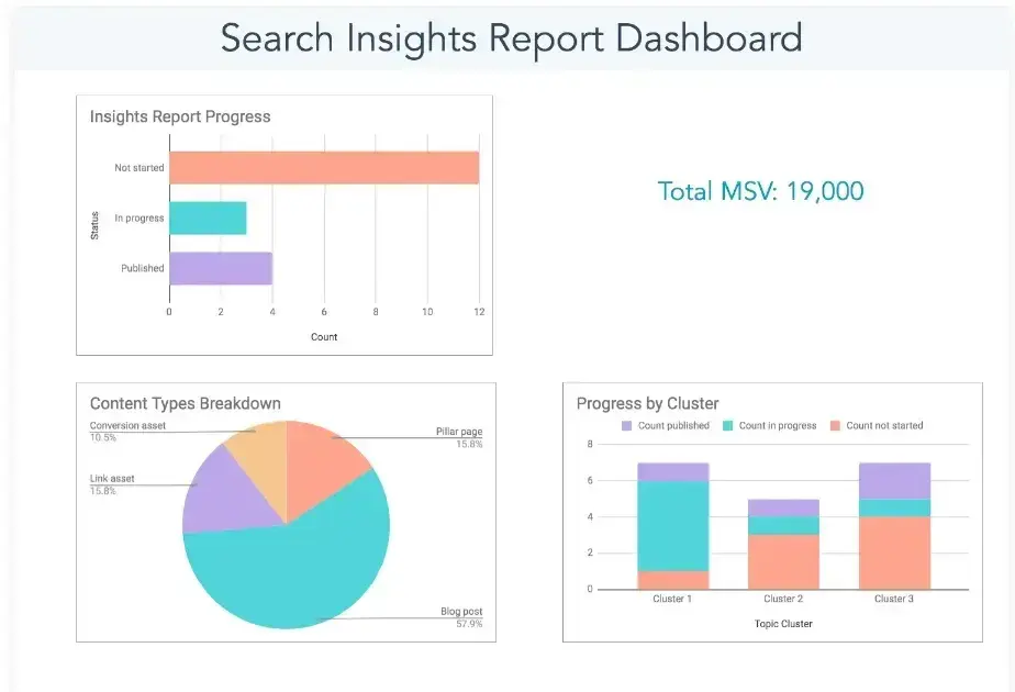 search insights report dashboard.