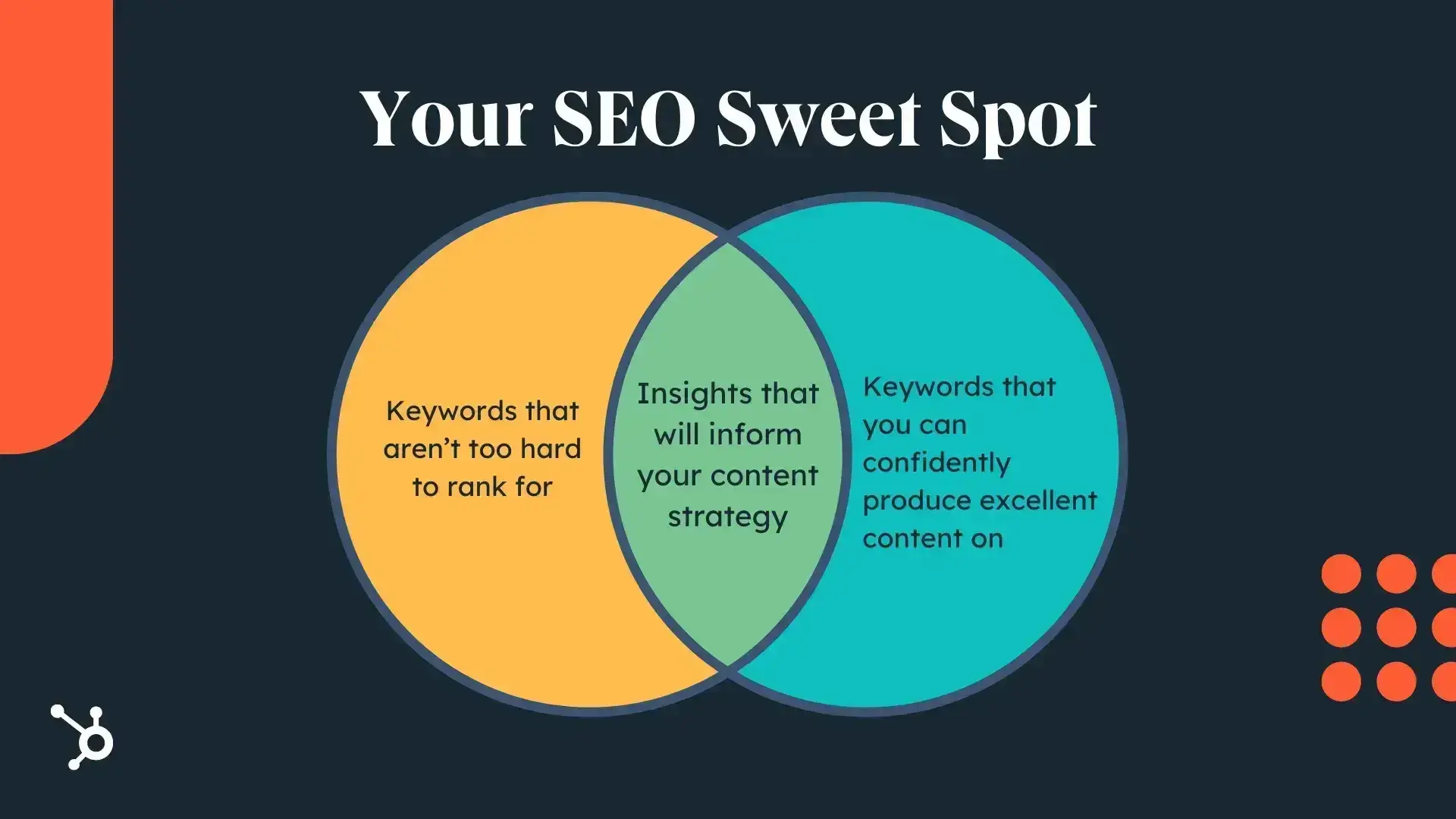 your seo keyword research sweet spot