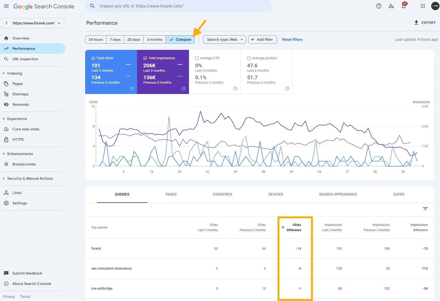 screenshot from gsc shows how i use the compare function to analyze seo keywords.