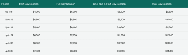 business training works onsite training pricing, customer service programs