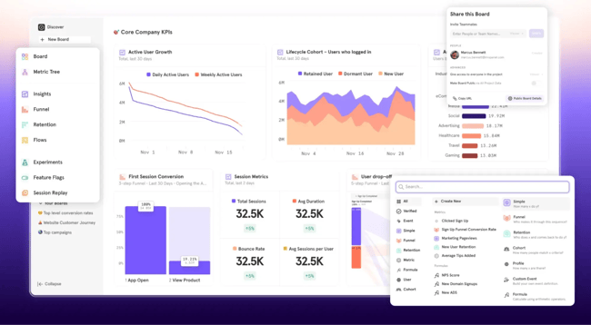 a user analytics dashboard from real time data collection software, mixpanel, displaying kpis, user growth charts, and session metrics.
