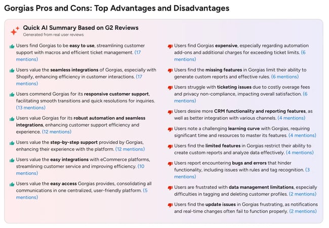 pros and cons summary from gorgias g2 reviews