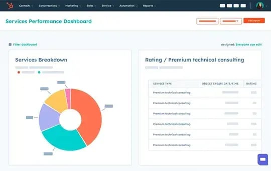 customer care tools reporting and analytics-1