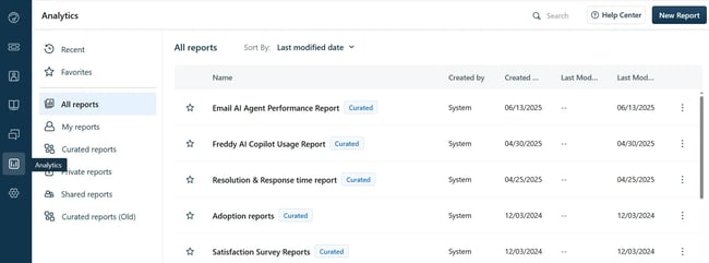 customer service tracking software analytics - freshdesk
