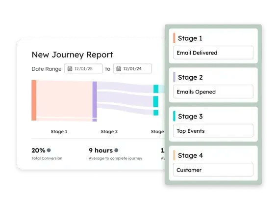 customer journey report in hubspot