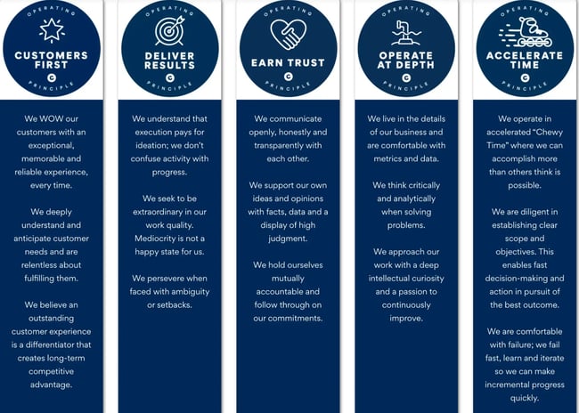 customer service philosophy, Chewy.com’s operating principles