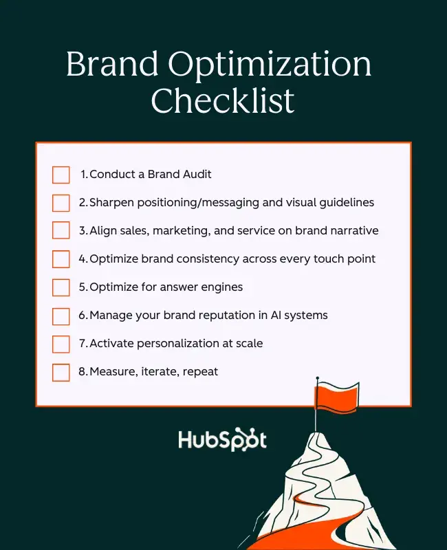 brand optimization checklist with 8 steps from audit to iteration, branded with hubspot logo