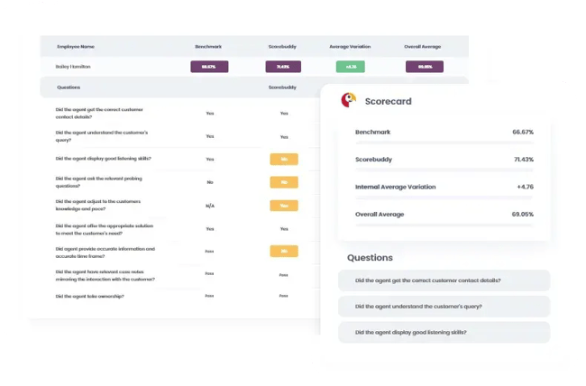scorebuddy qa product dashboard, customer service quality assurance
