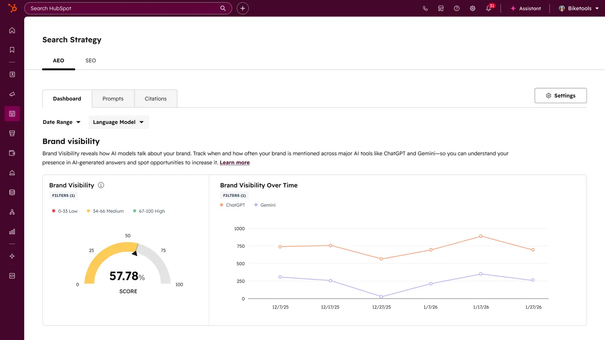 aeo rank trackers dashboard in hubspot showing brand visibility score of 57.78% with visibility over time chart tracking chatgpt and gemini