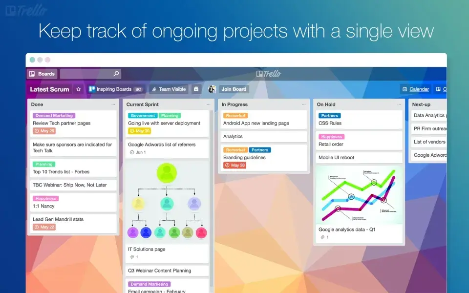 content marketing tools, trello for content workflow and project management