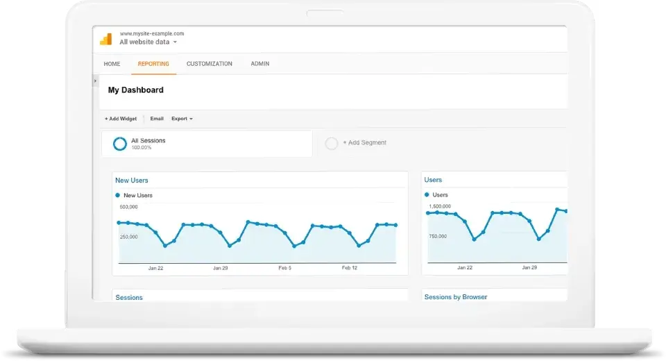 content marketing tools, google analytics for content performance metrics