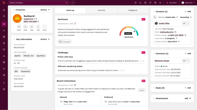 customer experience optimization, crm