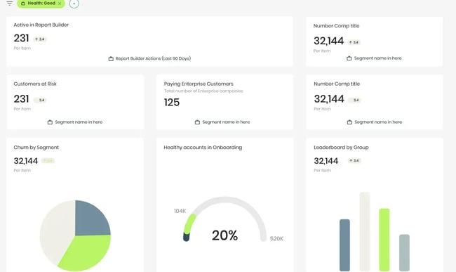 screenshot from csm platform totango, showing key health metrics